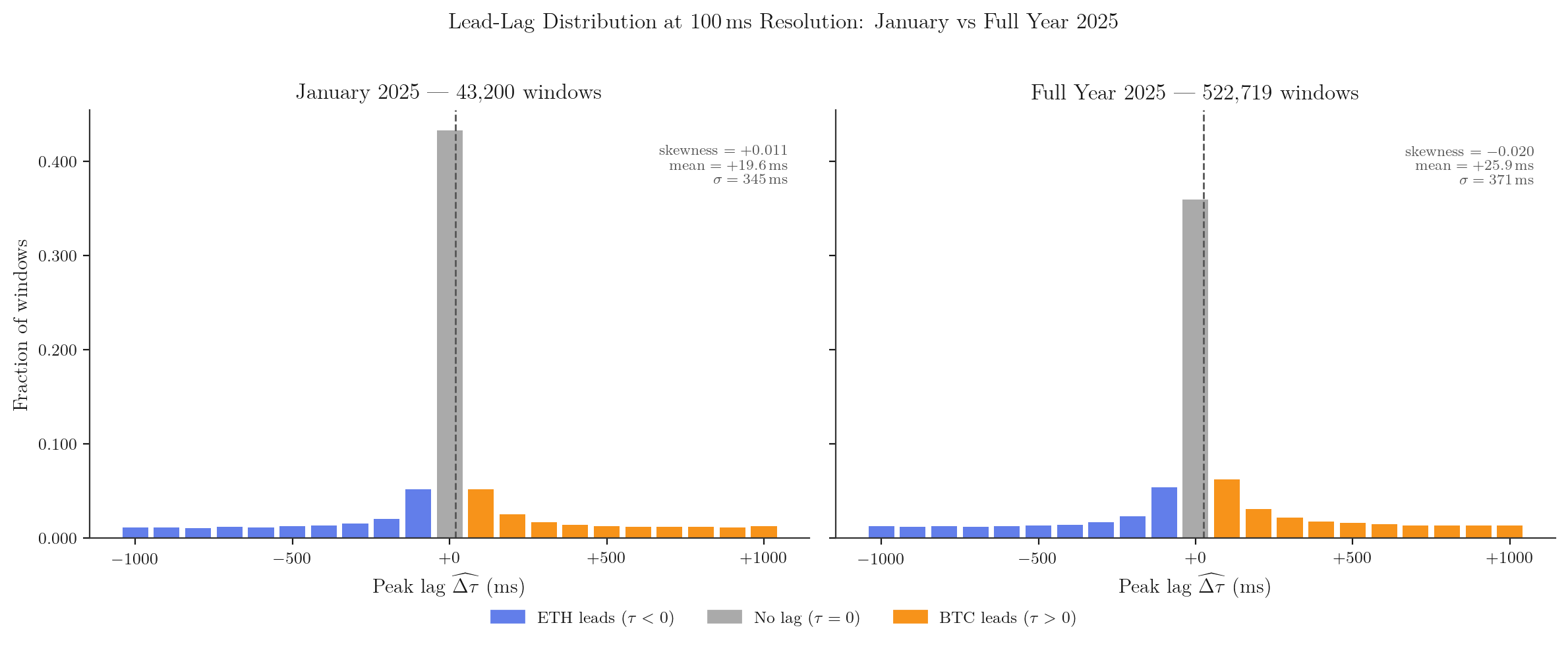 Normalized histograms: January 2025 vs Full Year 2025