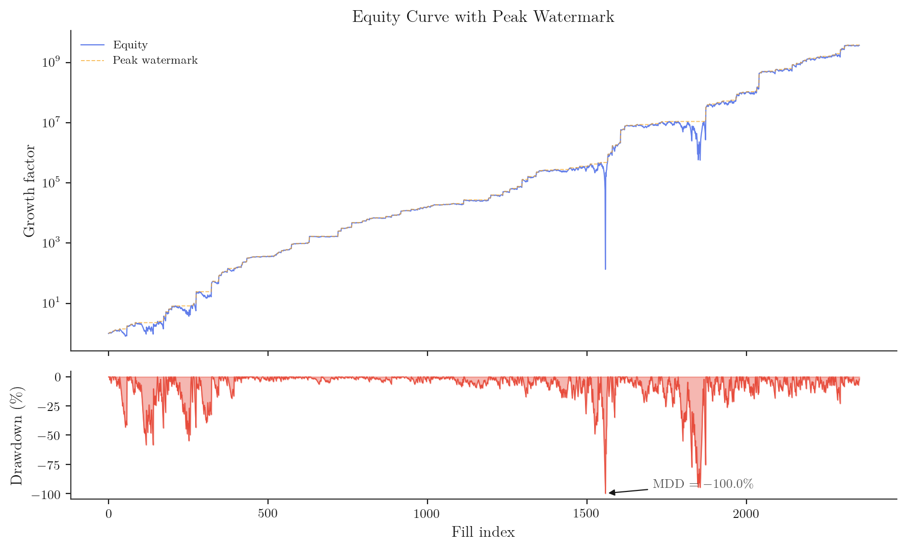 Polybius backtest equity curve with drawdown